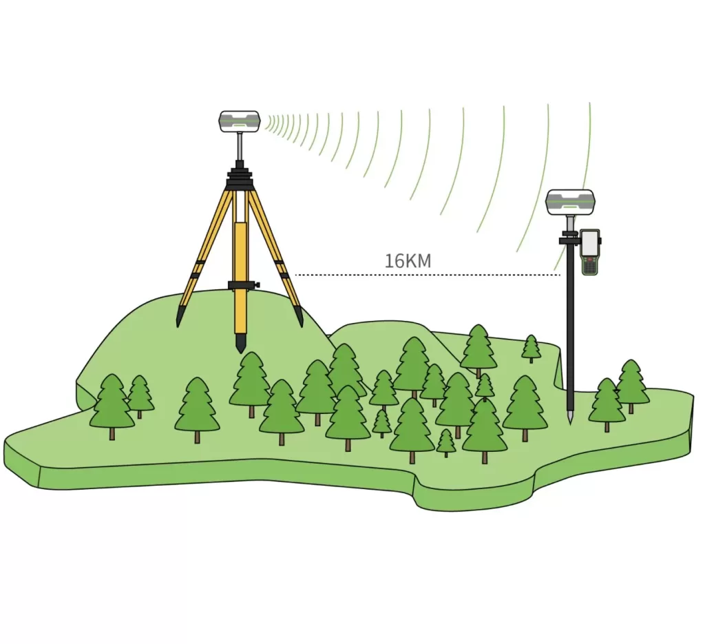 AlphaSurveying_A5i_pic5